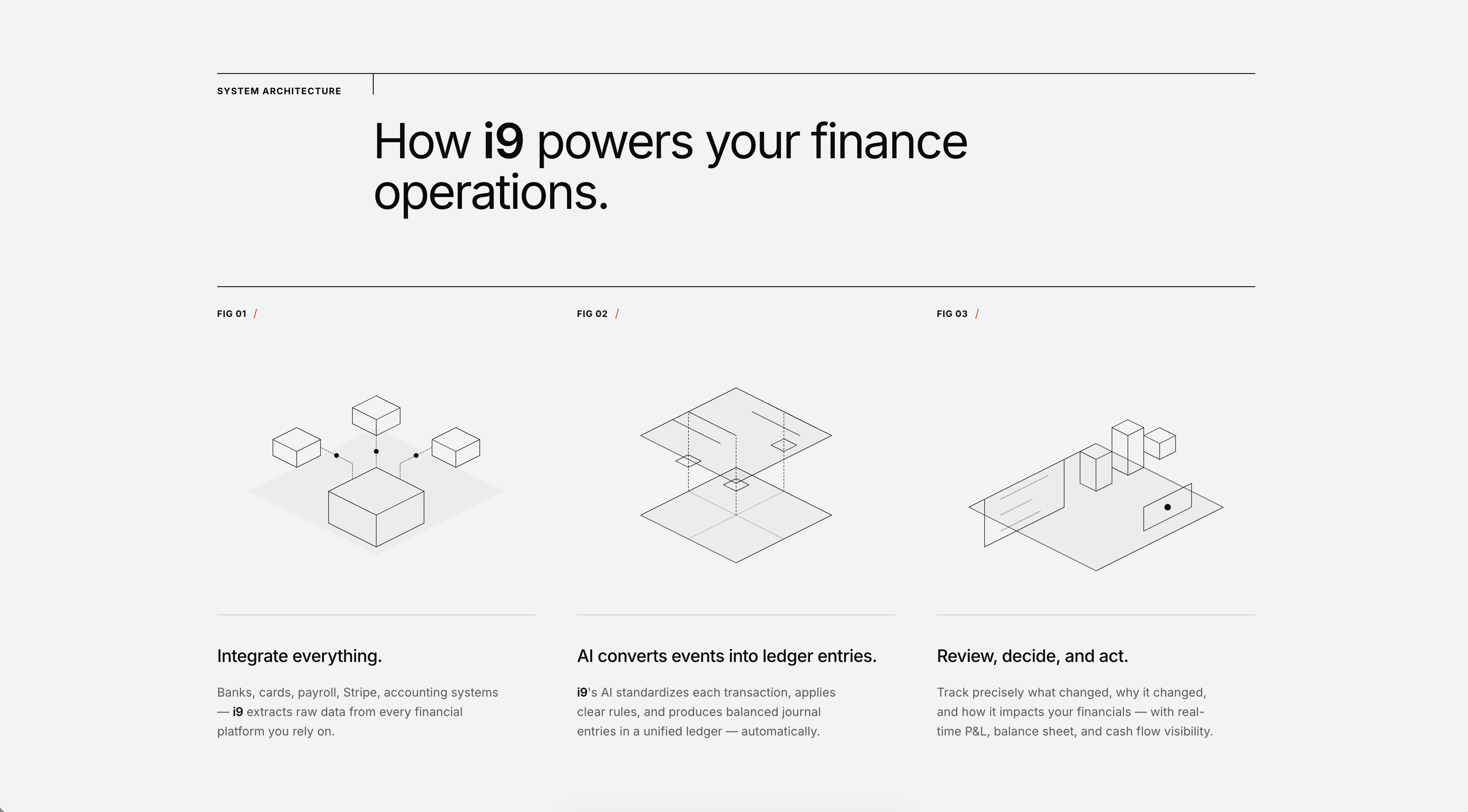 I9 Finance